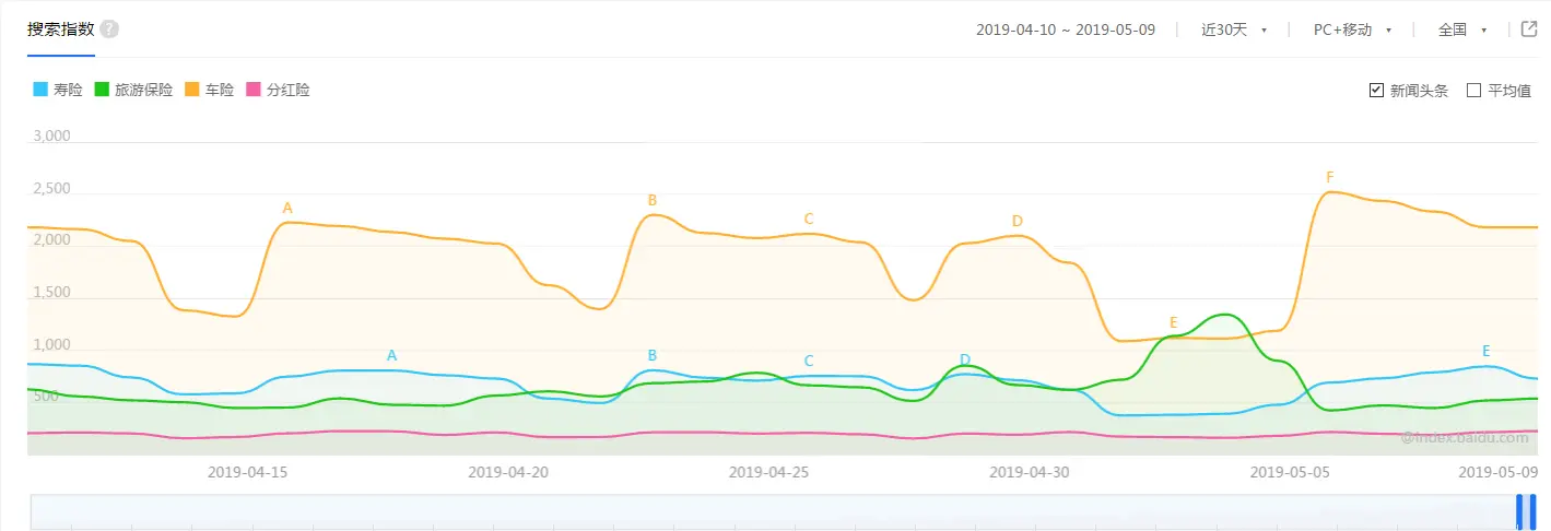 数据分析指导互联网产品功能设计 __统计分析功能设计
