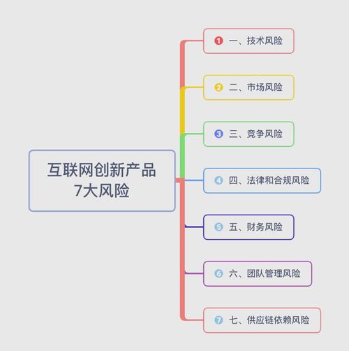 _统计分析功能设计_ 数据分析指导互联网产品功能设计