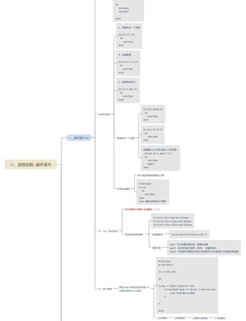 数智创新变革未来：Shell脚本编程技巧及基础语法详解