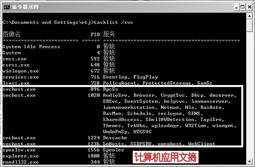 ekrn.exe是什么进程_svchost.exe进程是什么_svchost.exe占用资源大怎么办