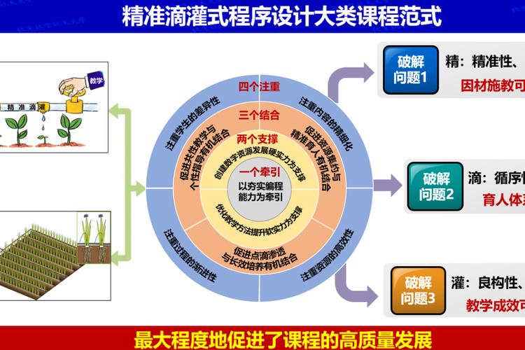 高级语言程序设计课程解析：以工程教育认证为导向，探索教学改革与质量提升路径