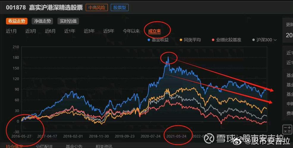 嘉实基金公司网站：两市个股连跌情况及金融股潜力分析