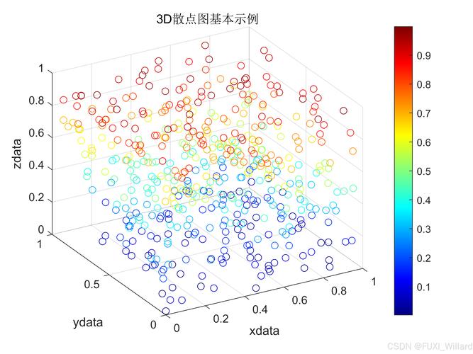 canvas 3d HTML5的Canvas标准：2D 3D图形绘制及相关操作介绍