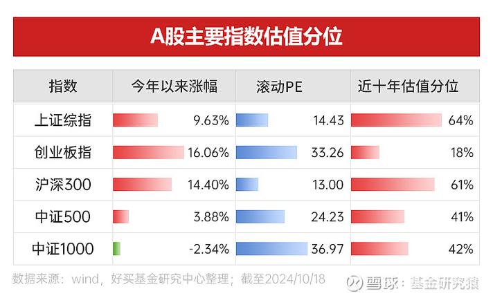 今年A股市场行情回暖，动漫游戏指数及相关基金涨幅惊人