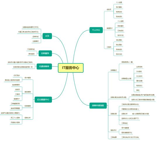 小程序源码能直接用吗_注册小程序账号流程_微信小程序开发教程