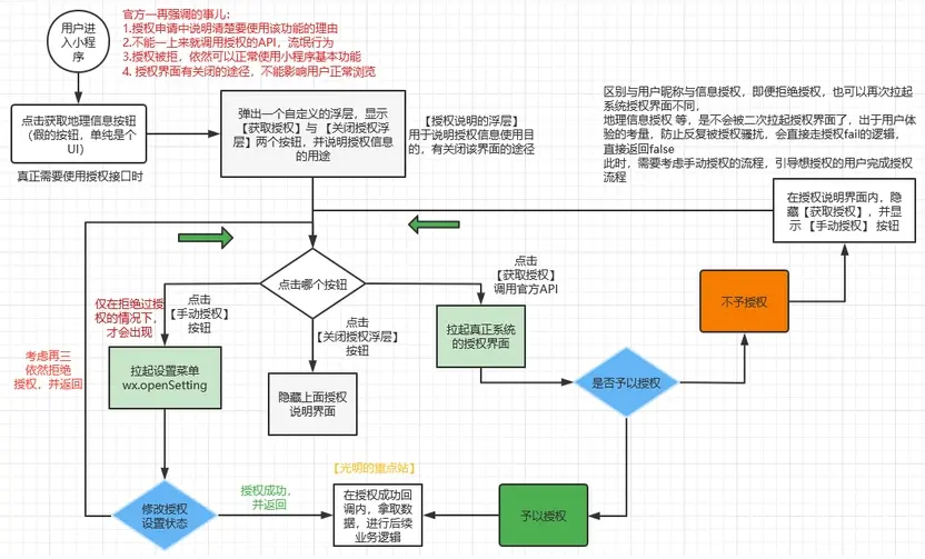 小程序源码能直接用吗_注册小程序账号流程_微信小程序开发教程
