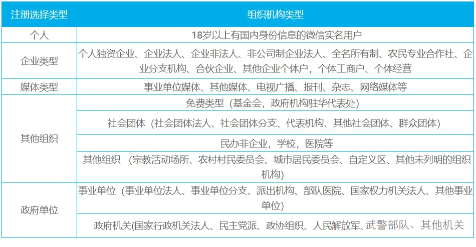 注册小程序账号流程_微信小程序开发教程_小程序源码能直接用吗