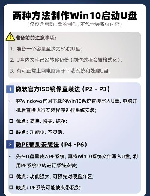 如何用u盘启动装系统_U盘安装系统步骤详解_如何制作启动U盘安装系统