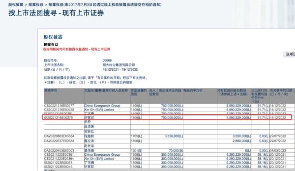 恒大相关股票引关注：许家印持股被砍仓，恒大物业停牌且股权缩水