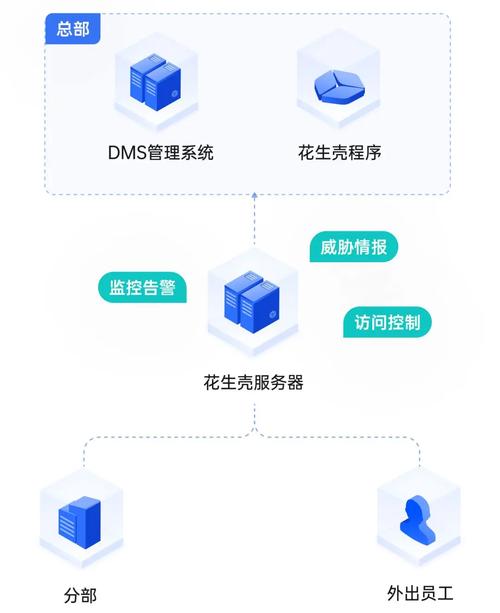 广域网 访问 局域网_数字化办公内外网连接方案_花生壳内网穿透技术