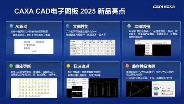 2020年10月15日中望软件发布CAD机械版2021，赋能企业转型？