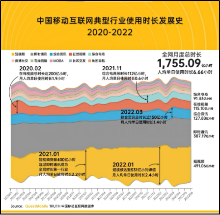 新春佳节话拜年趋势，网聊成日常重要部分，长辈却有困扰？