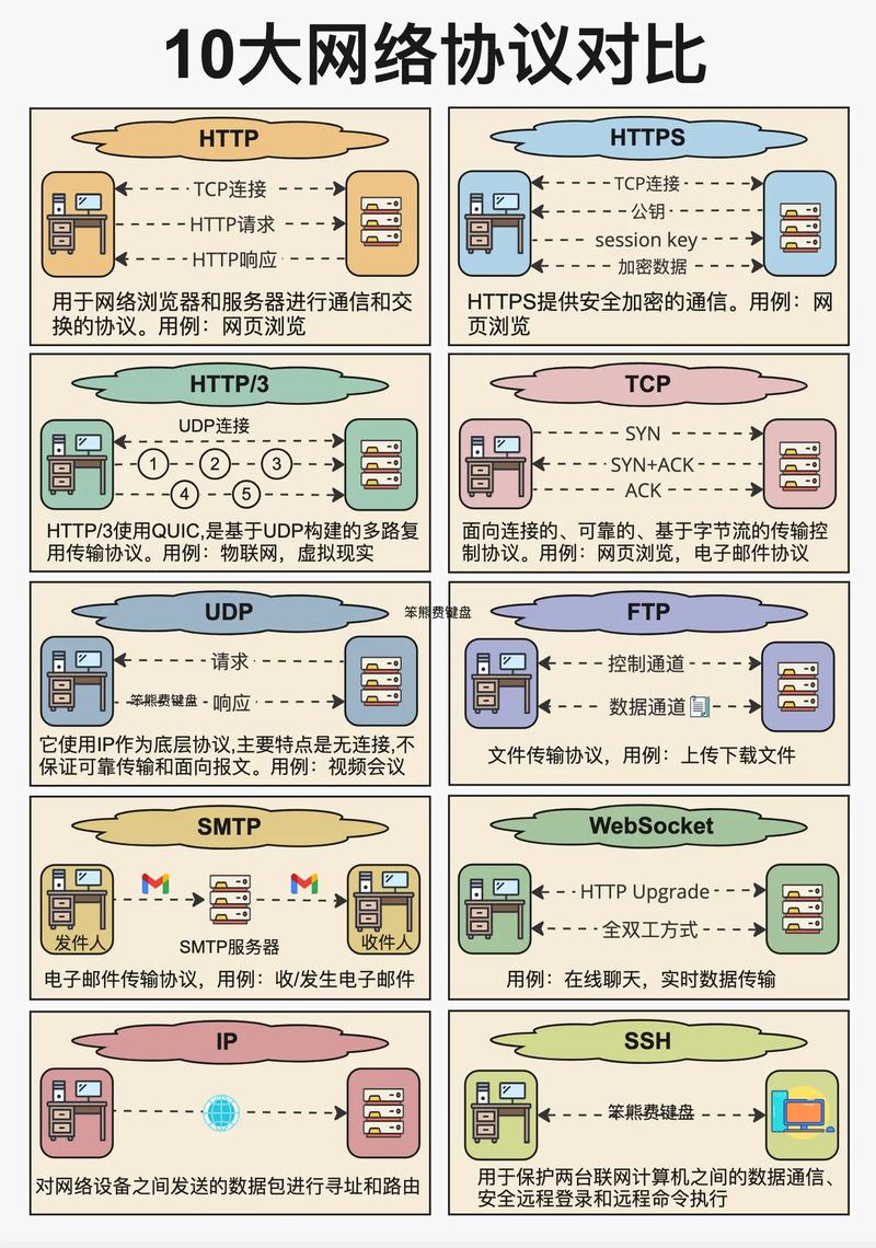 广域网 访问 局域网_广域网组建方式及特点_局域网与广域网技术对比