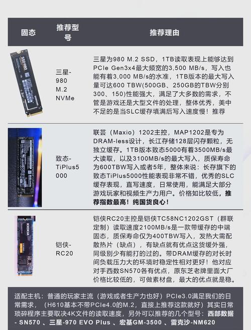 win10重装系统后开机慢_机械硬盘win10性能问题_windows10机械硬盘卡顿