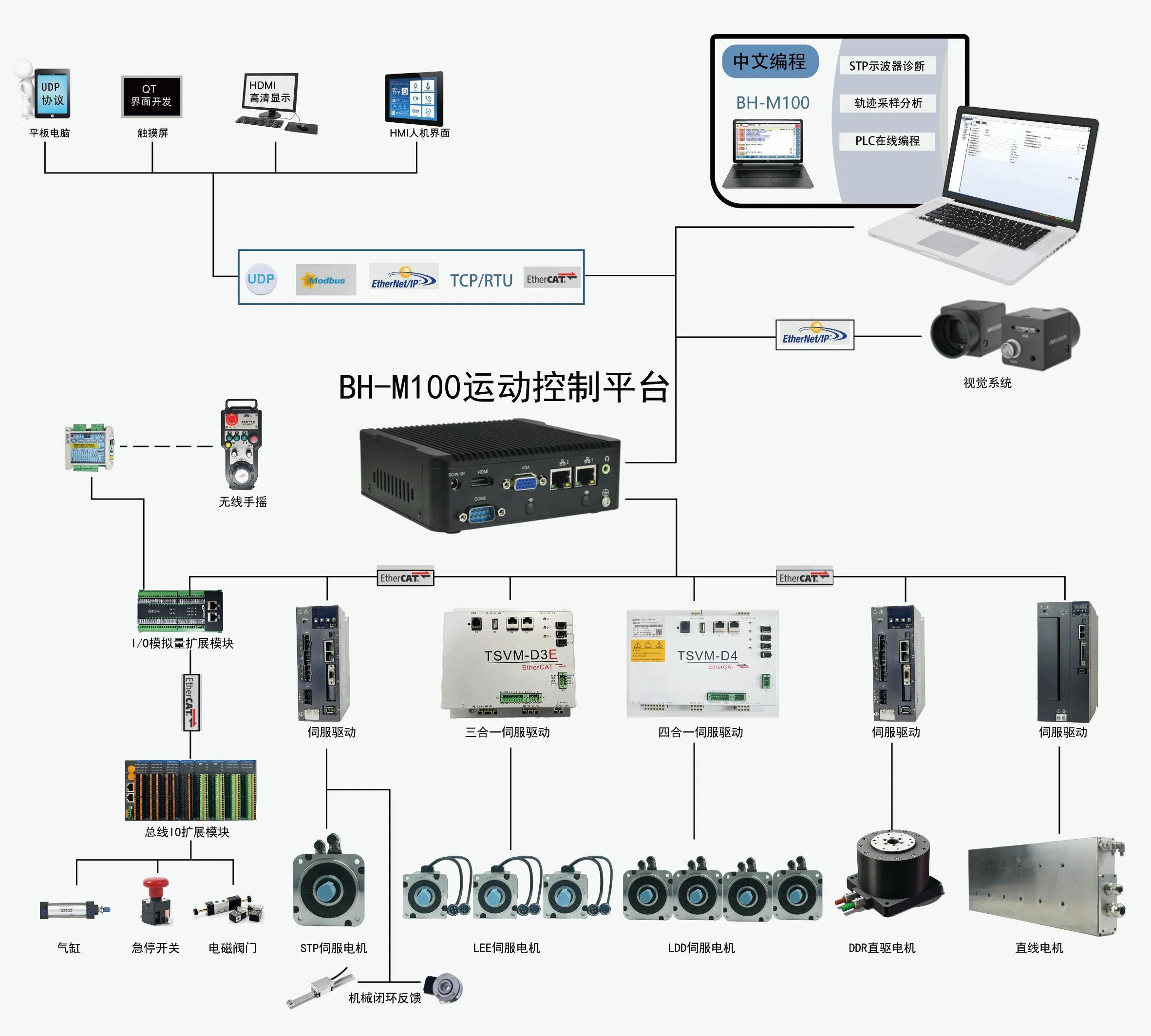 中文运动控制器_运动控制器接口_usb转485驱动程序下载