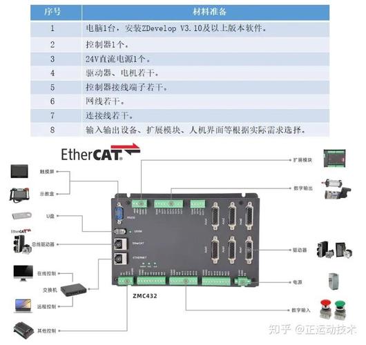 usb转485驱动程序下载_中文运动控制器_运动控制器接口