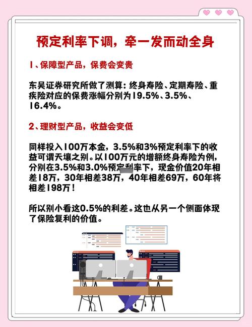 保险预定利率3.5%时代终结_增额终身寿险预定利率下调影响_理财人寿保险