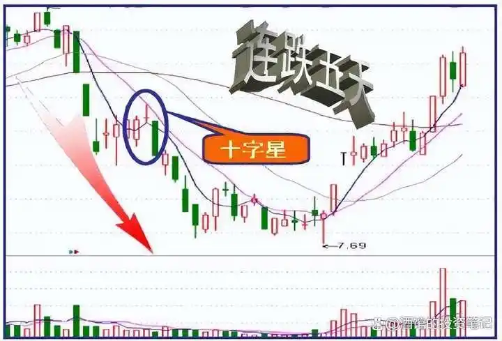 股票前带n_市场主力割肉散户策略_涨停股前六信号识别