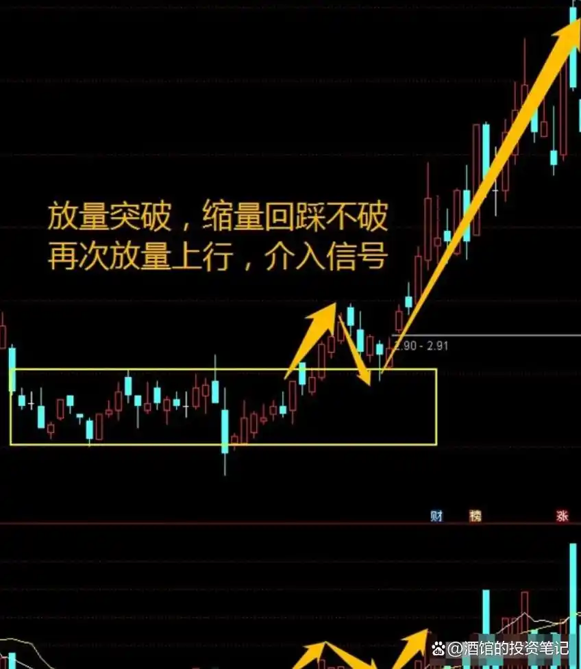 股票前带n_涨停股前六信号识别_市场主力割肉散户策略