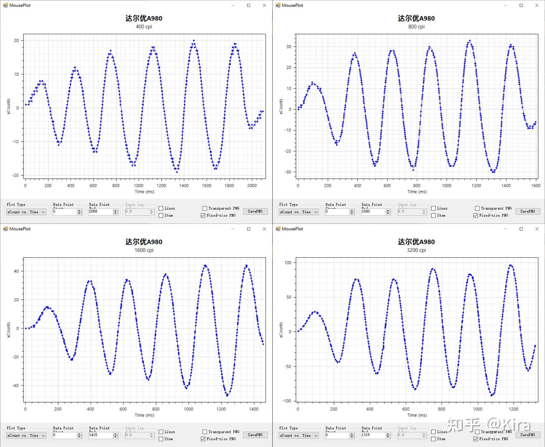 3395/3950 游戏鼠标测评 _鼠标驱动安装图片_