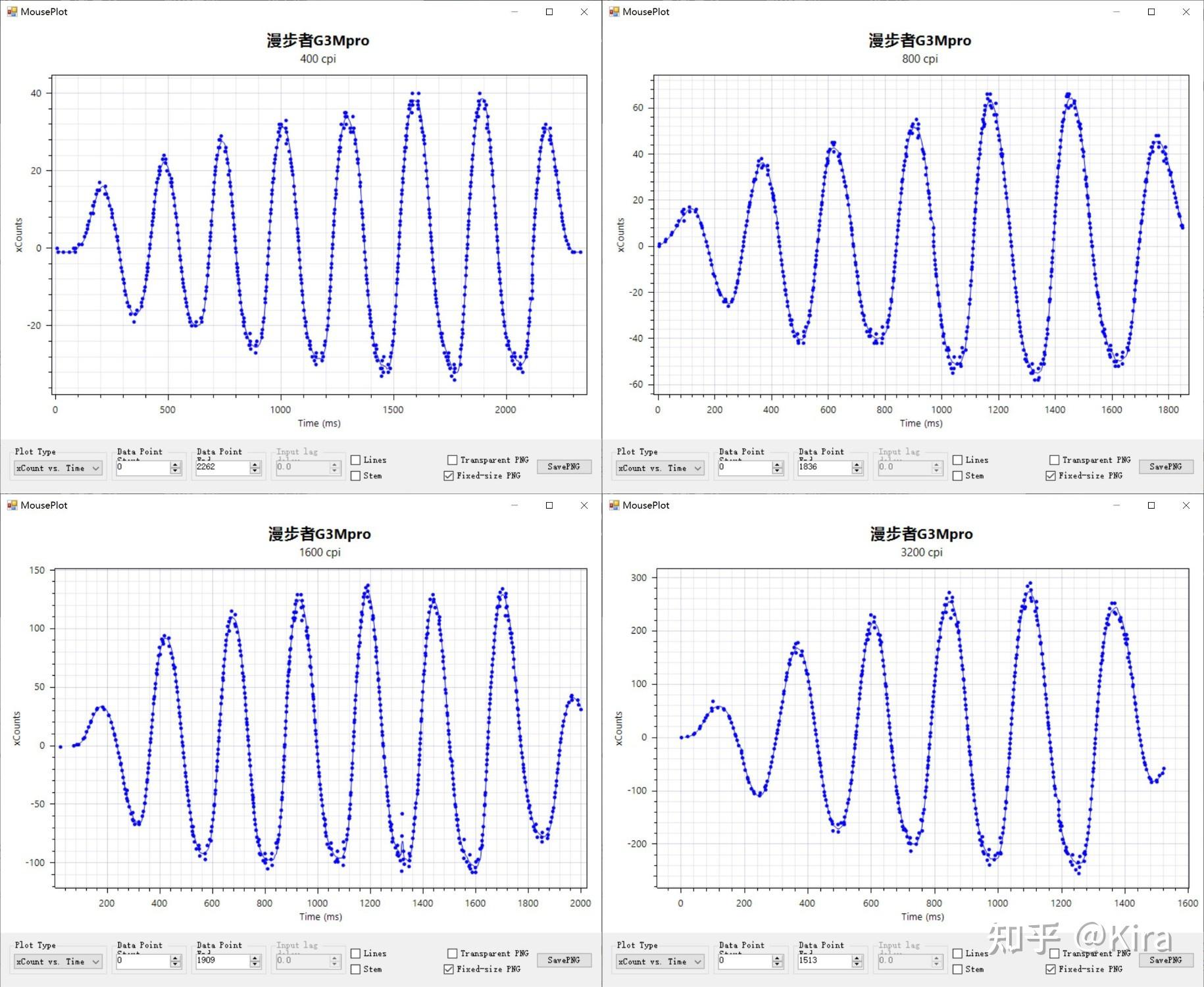 _ 3395/3950 游戏鼠标测评 _鼠标驱动安装图片