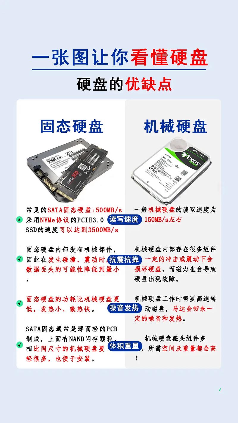 监控硬盘选择指南_监控硬盘当普通硬盘用_监控硬盘与普通硬盘区别