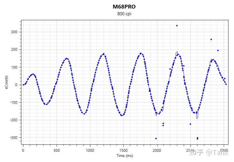 游戏鼠标推荐 618 _ 游戏鼠标选择指南 _鼠标驱动安装图片