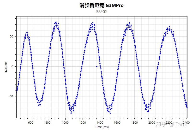 游戏鼠标推荐 618 _ 游戏鼠标选择指南 _鼠标驱动安装图片