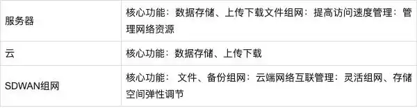 广域网性能优化技巧_广域网 访问 局域网_局域网ICT设备管理策略