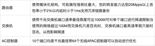 广域网性能优化技巧_局域网ICT设备管理策略_广域网 访问 局域网