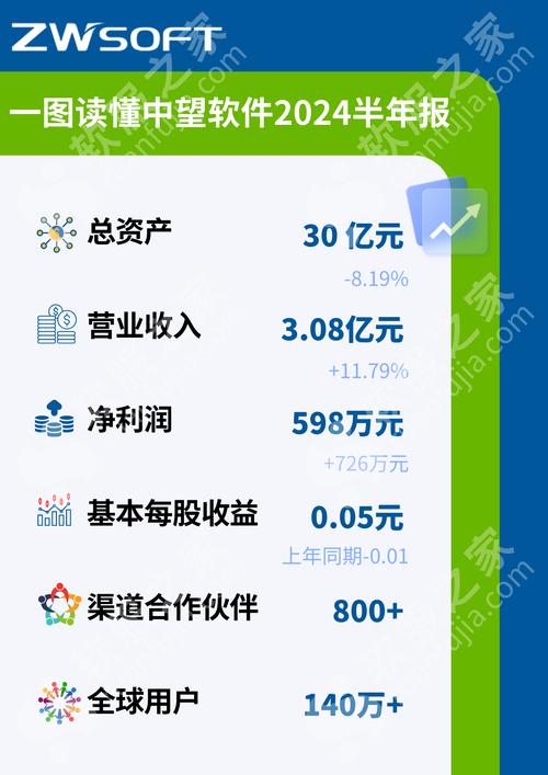 A股首家设计类工业软件上市公司被全球软件巨头起诉，中望软件回应