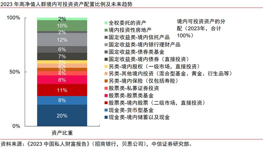 深入探讨中信证券发展历程、服务特点及资产配置方法
