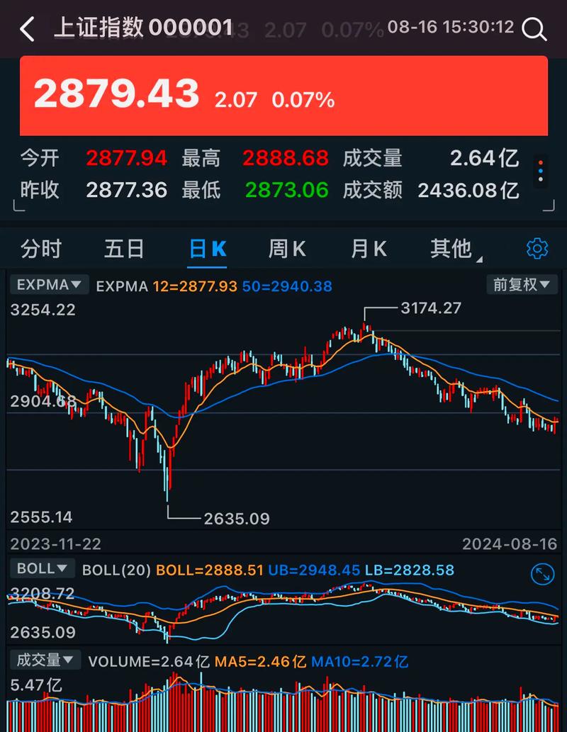 为上证指数正名_股票指数编制方法_上证综指长期增长速度