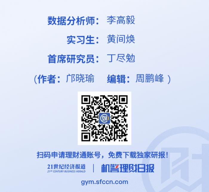 微理财交易平台_城商行理财公司现金管理产品排行_净值型理财产品市场分析