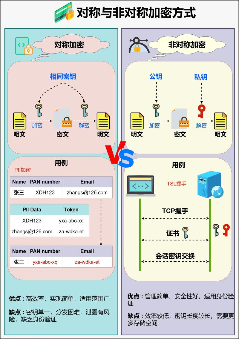 数据加密基本模型_对称加密算法_数据通信的系统模型
