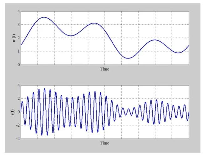 数据通信的系统模型_信号特征_传输2FSK信号频带宽度