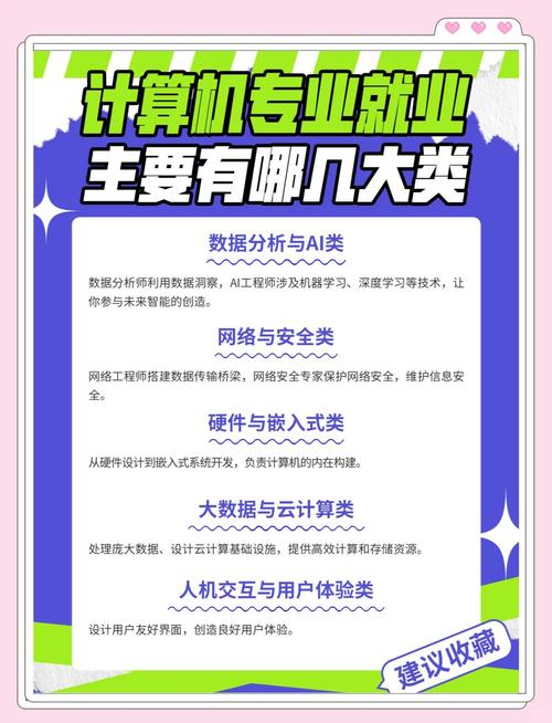 大专计算机就业方向_CDA数据分析师认证_金融专业就业规划范文