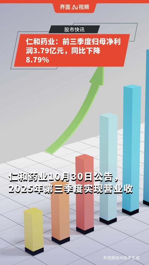 仁和药业三季报业绩解读_仁和药业资金流向分析_仁和药业股票分析