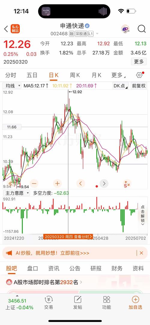 申通地铁股票行情走势图_申通快递筹码分布分析_申通快递主力资金分析