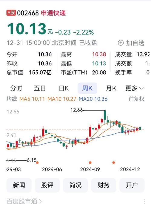 截至2023年6月16日收盘，申通地铁股价、市值及资金流向情况？