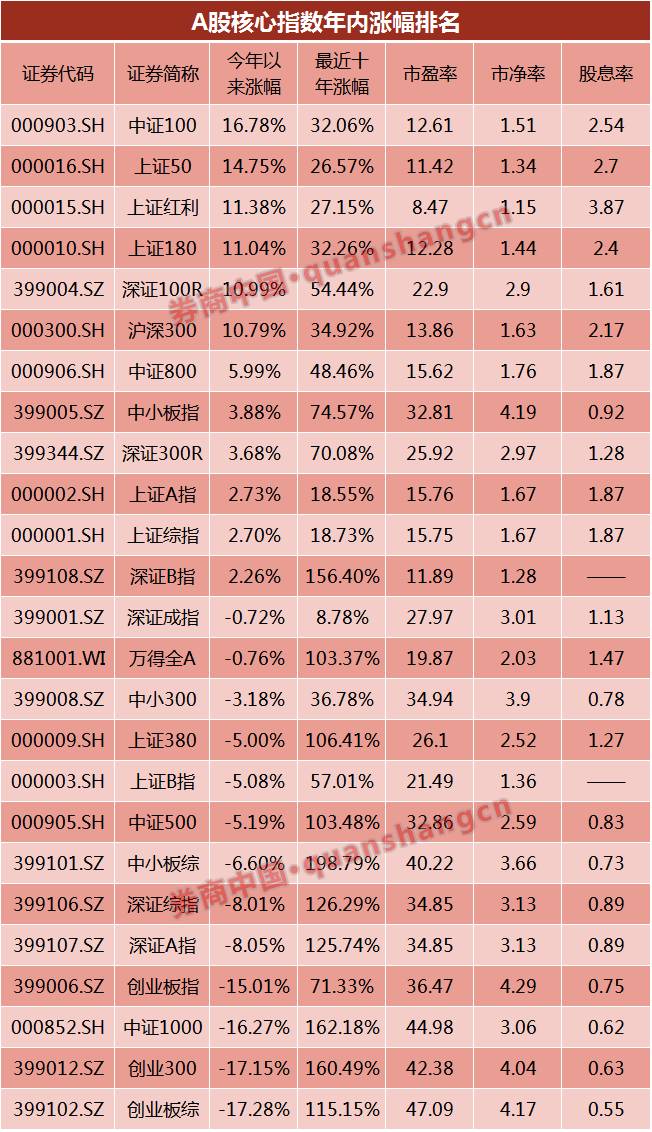 创业板股票有哪些风险_上证50指数涨跌_创业板指数大跌