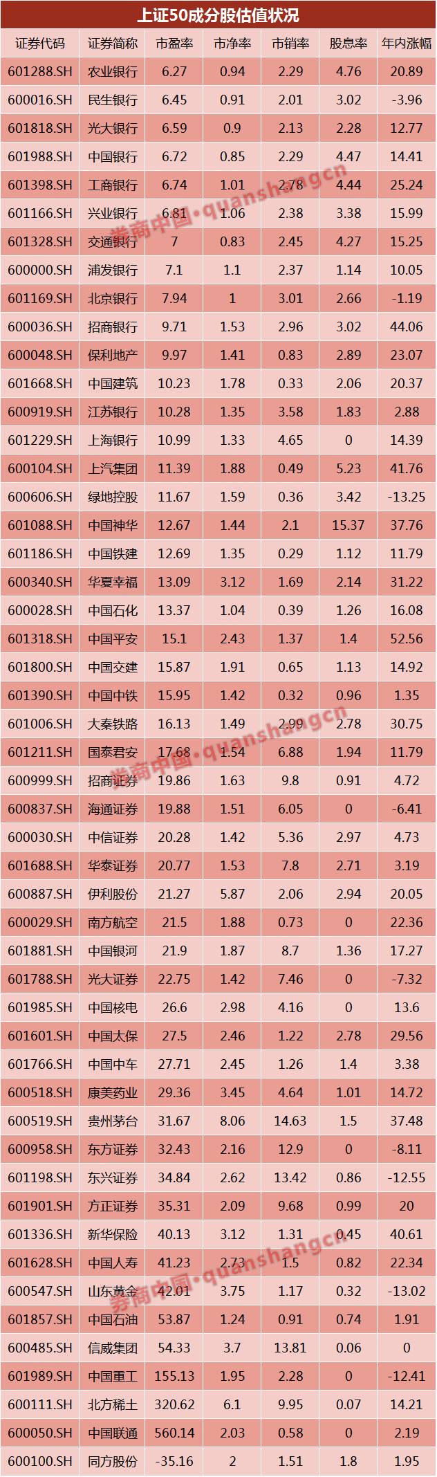 创业板指数大跌_上证50指数涨跌_创业板股票有哪些风险