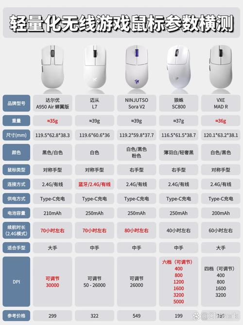 游戏鼠标分类对比_鼠标驱动安装图片_鼠标选购指南