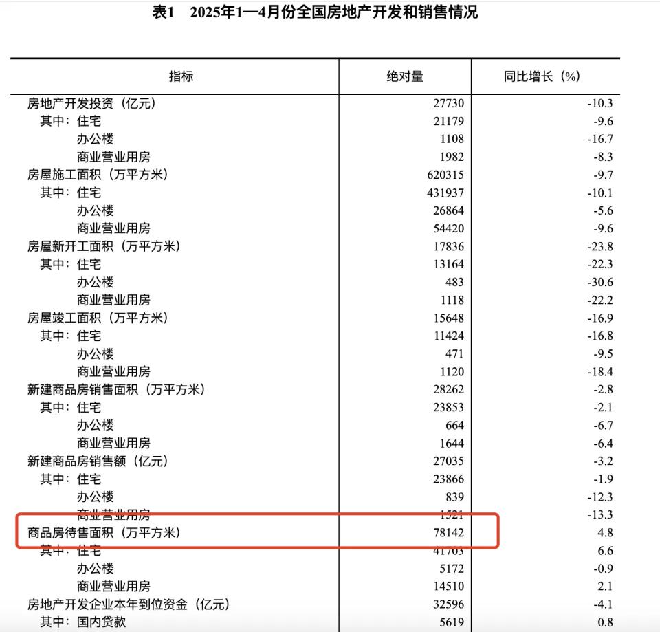 大数据负面信息有什么_ 房产虚假数据传播 _中国房产虚假数据