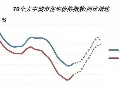 大数据负面信息有什么_中国房产虚假数据 _ 房产虚假数据传播