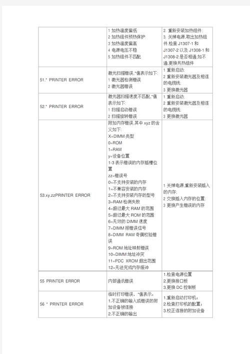 惠普激打常见故障排除实例：6L激光打印机不打印原因分析
