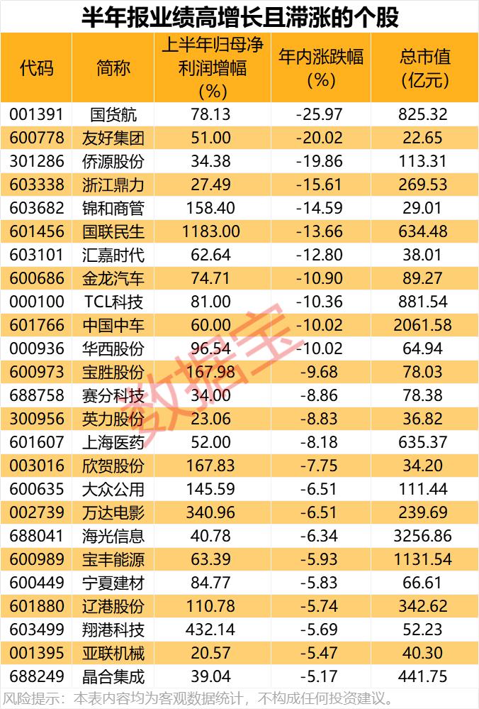 半年报高增长滞涨股名单_绩优股股价滞涨分析_14日复牌股票一览表
