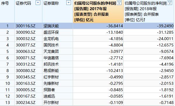 创业板股票有哪些风险？借壳松绑这些雷区股可能暂停上市