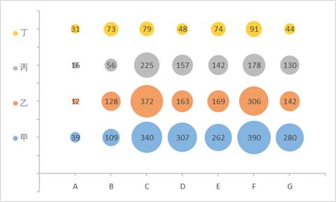 气泡图坐标轴设置_excel怎么设置数据标志_Excel绘制复杂气泡图