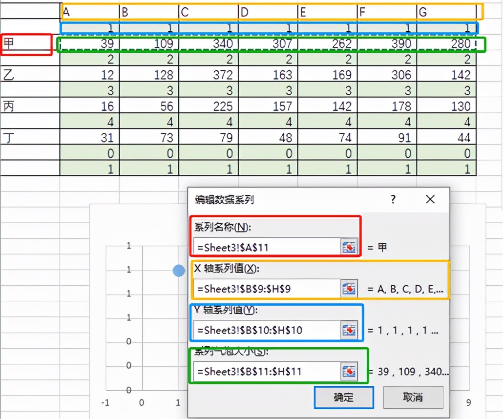 Excel绘制复杂气泡图_气泡图坐标轴设置_excel怎么设置数据标志